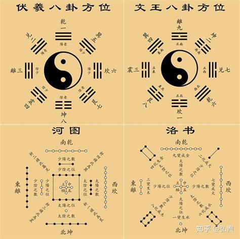 先天八卦图后天八卦图|先天八卦与后天八卦的关系和区别